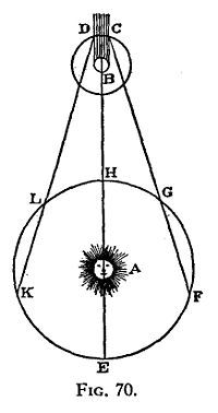 200px-Illustration_from_1676_article_on_Ole_Rømer's_measurement_of_the_speed_of_light