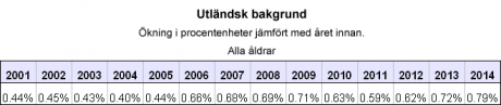 procentenheter_utbak_2000-2014