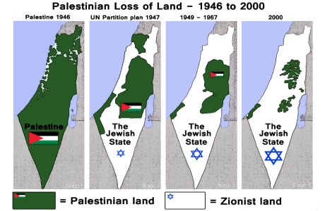 sionistisk landstöld